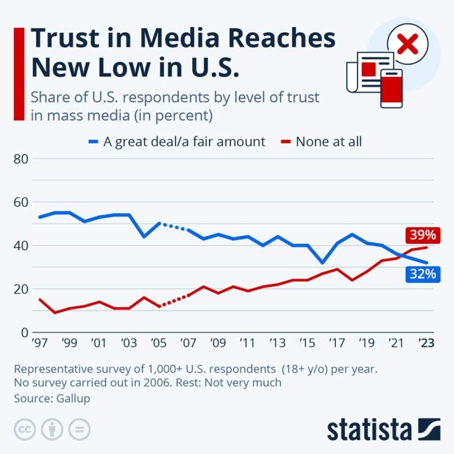 trust in media