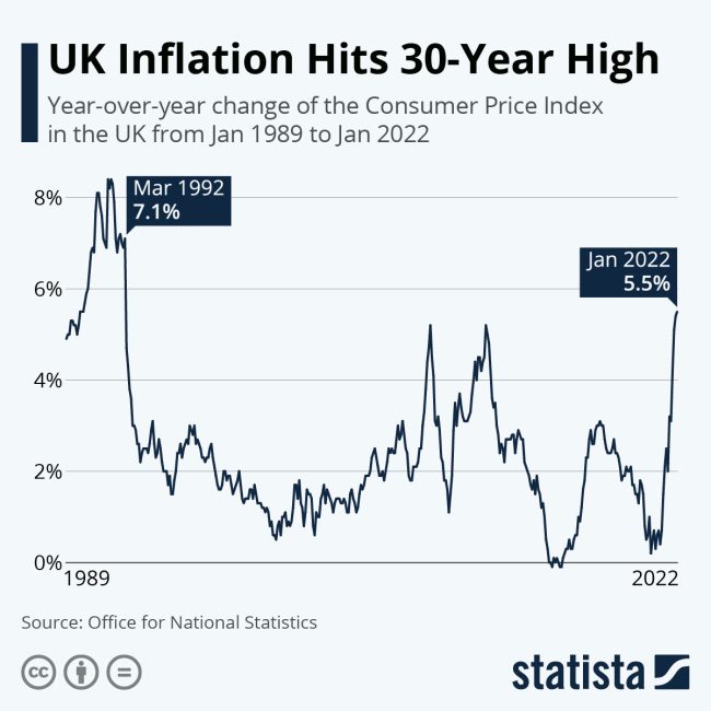 uk inflation