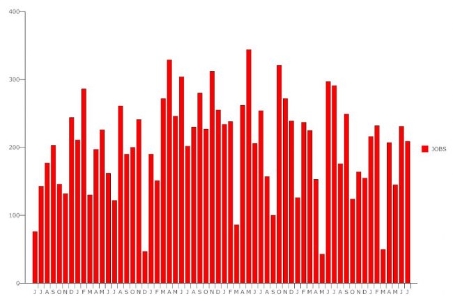 us unemployment july 2017