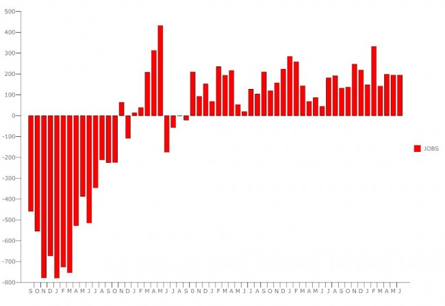 Click on the graph for larger view. (© FlaglerLive)