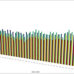 flagler florida unemployment november graph chart 2024