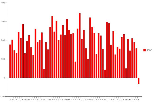 Click on the graph for larger view. (© FlaglerLive)