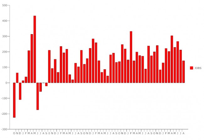 us unemployment september august 2014