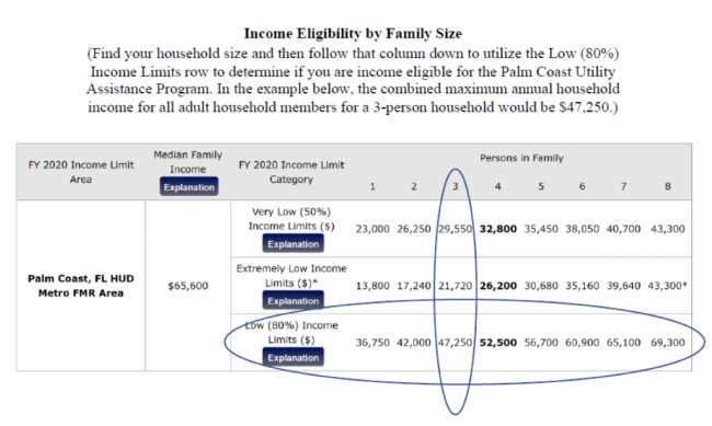 eligibility