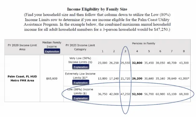low income eligibility