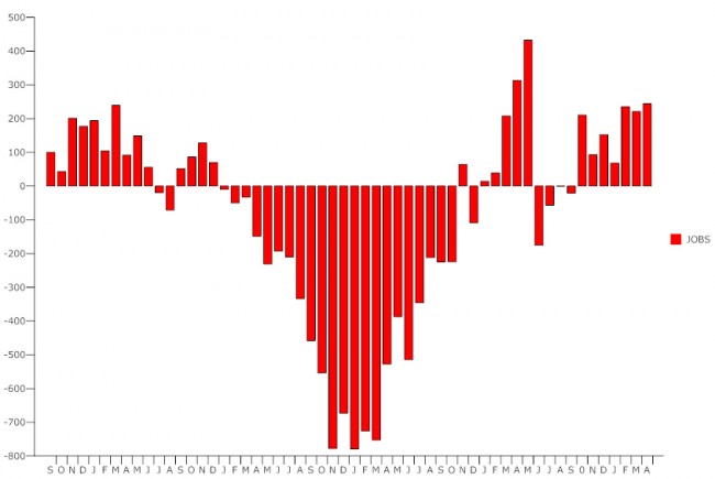 us unemployment report april 2011