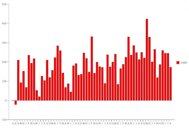 july 2015 unemployment