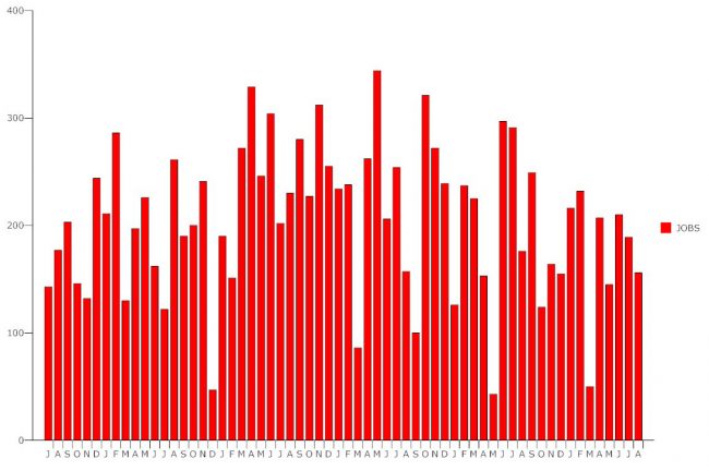 august 2017 unemployment