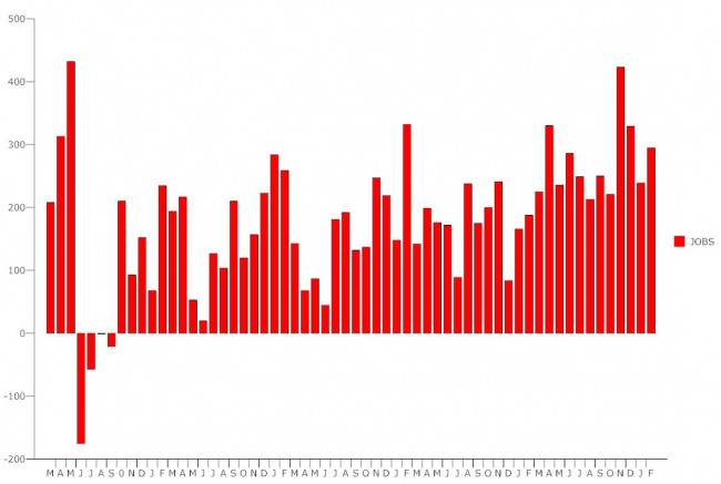 Click on the graph for larger view. (© FlaglerLive)