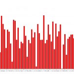 us jobs unemployment february 2020