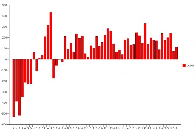 unemployment january 2014