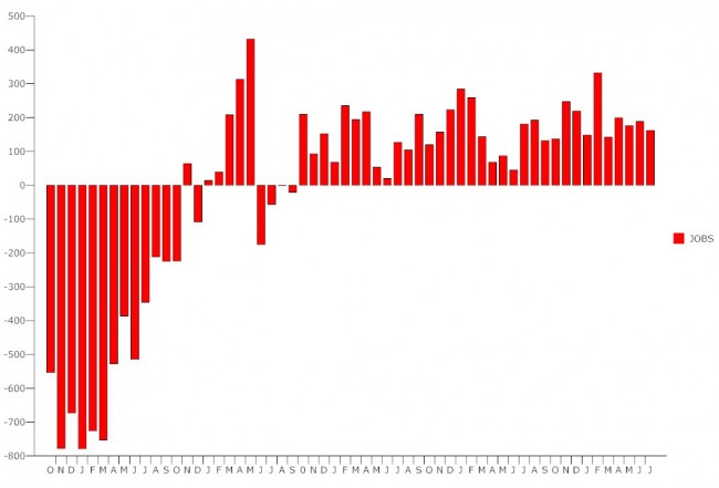 It feels like the 70s. Click on the image for larger view. (© FlaglerLive)