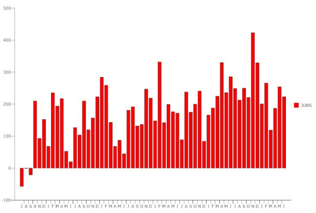 unemployment june 2015