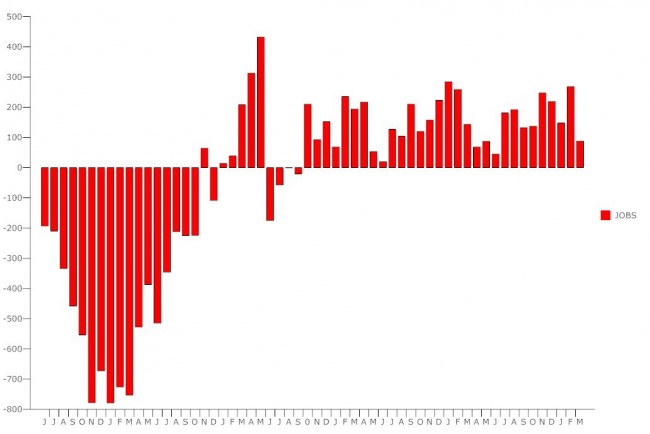 Click on the graph for larger view. (© FlaglerLive)