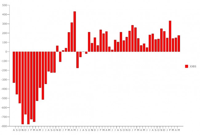 Click on the graph for larger view. (© FlaglerLive)