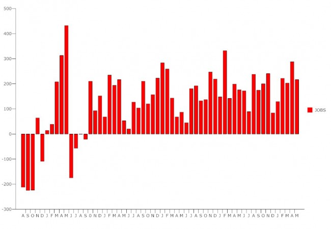 Click on the graph for larger view. (© FlaglerLive)