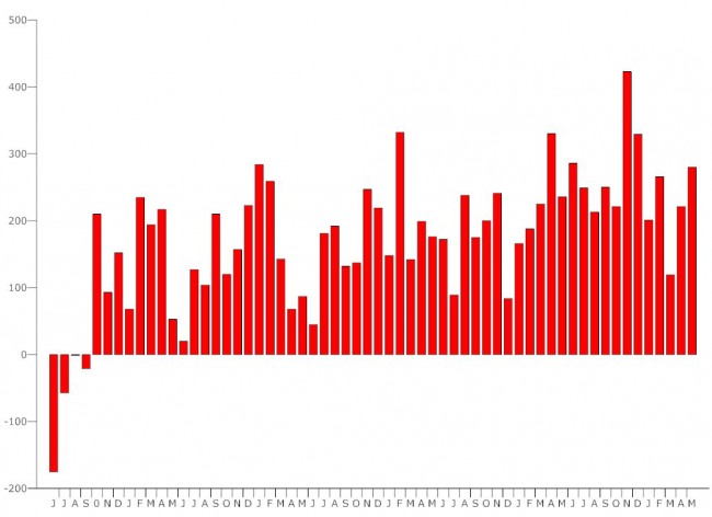 us unemployment may 2015