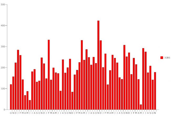 unemployment october 2016