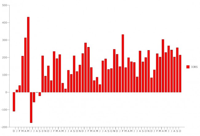 Click on the graph for larger view. (© FlaglerLive)