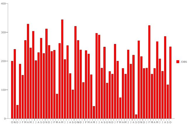 unemployment october 2018. 