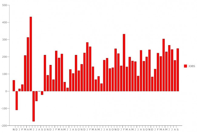 Click on the graph for larger view. (© FlaglerLive)