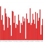 The economy's streak is now at 108 straight months of job-creation gains. Click on the graph for larger view. (© FlaglerLive)