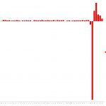 The pace at which jobs returned to the economy slowed considerably in September. (© FlaglerLive)