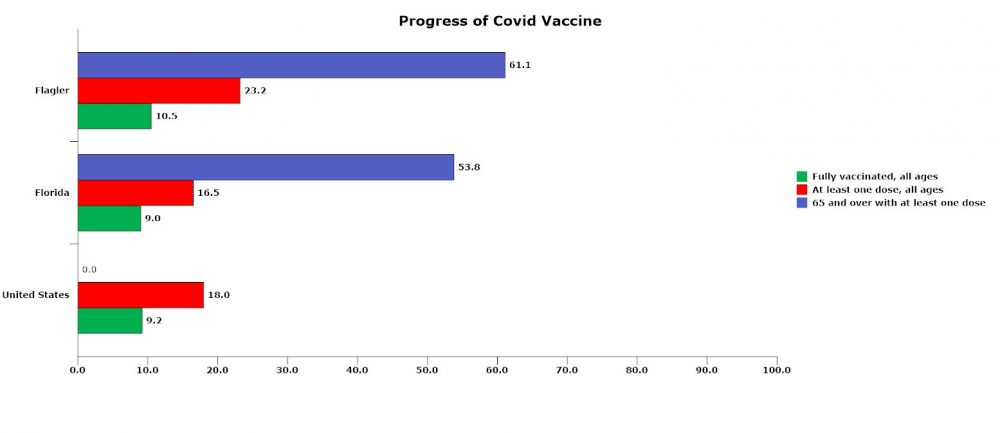 vaccine progress