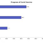 Two-thirds of Flagler County's population 65 and older has at least one shot of the vaccine as of today. (© FlaglerLive)