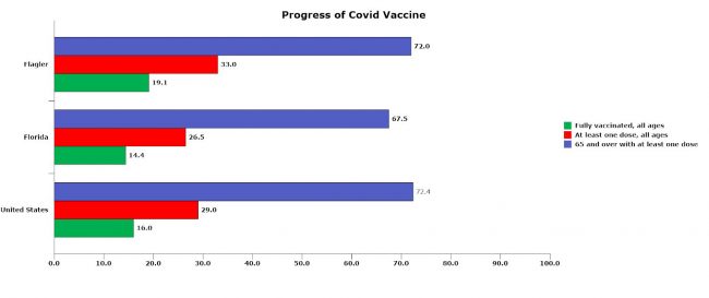 florida flagler vaccines march 30 2021