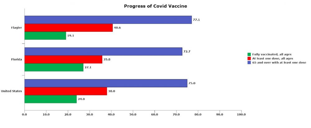 vaccine progress