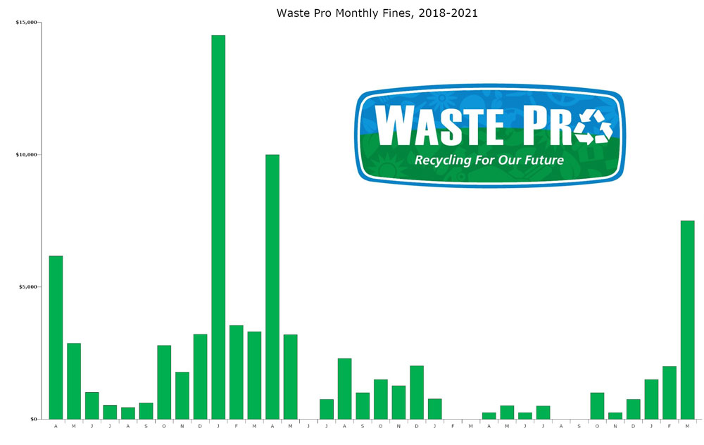 Waste Pro Holiday Schedule 2025 Palm Coast Fl