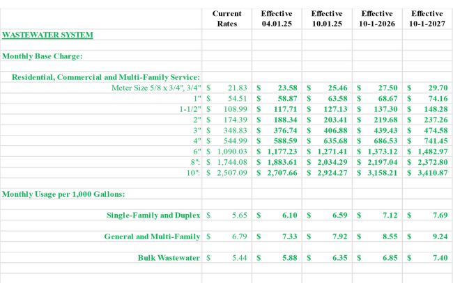 palm coast wastewater rates