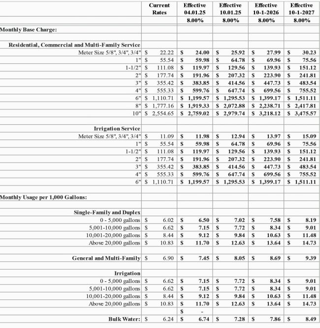 palm coast water rates 