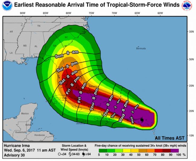 wind projections flagler